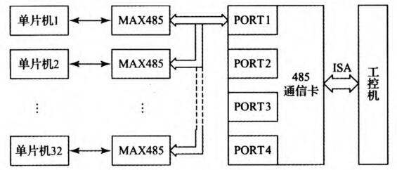 總體結(jié)構(gòu) 總體結(jié)構(gòu)