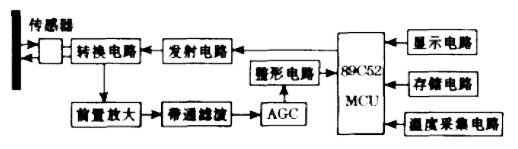 系統(tǒng)原理框圖