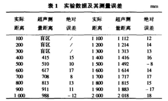 實驗數(shù)據(jù)及其測量誤差