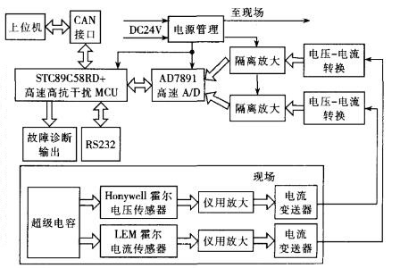 管理系統整體結構圖