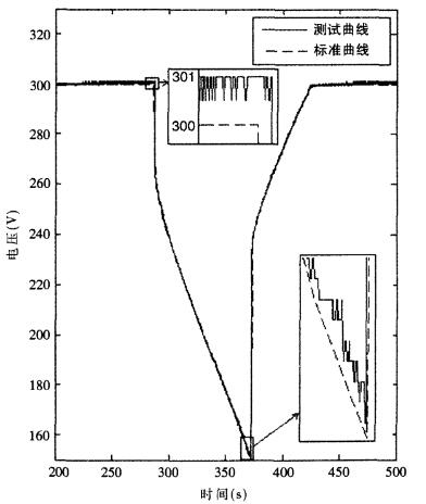 70A充放電電壓測試對比曲線