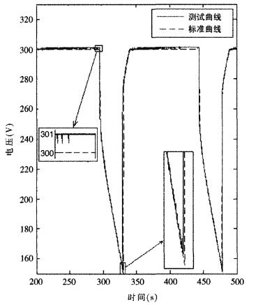 150A充放電電壓測試對比曲線