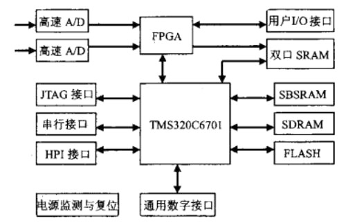 獨立型通用圖像處理系統框圖