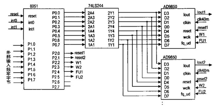 DDS信號源硬件接口電路圖 DDS信號源硬件接口電路圖