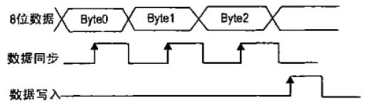 信號源控制程序輸入 信號源控制程序輸入