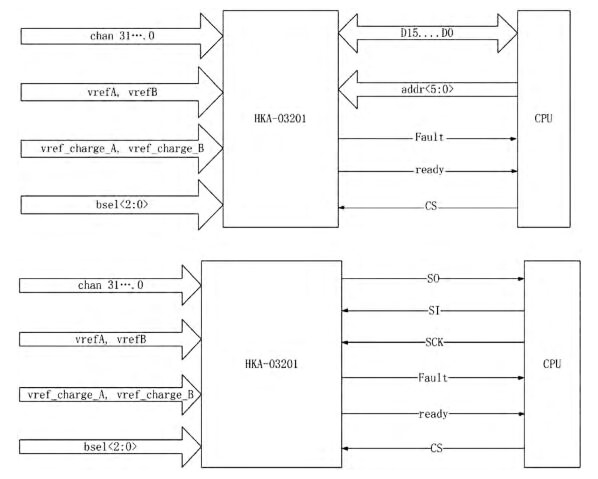 單片使用示意圖