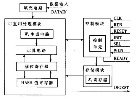 可重構芯片電路設計整體架構