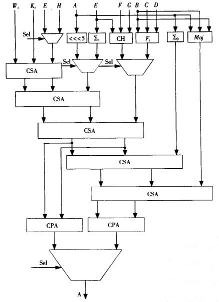 連加運算優化電路
