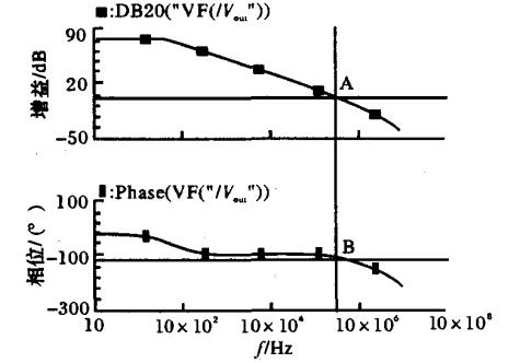 頻率響應(yīng)特性曲線