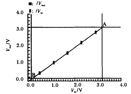 單位增益?zhèn)鬏斕匦郧€