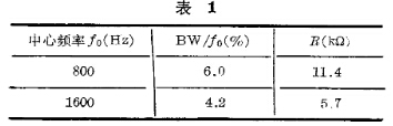 BW/f0和R設計值 BW/f0和R設計值