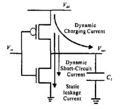 CMOS集成電路功耗 CMOS集成電路功耗