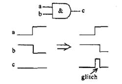 閃變信號 閃變信號