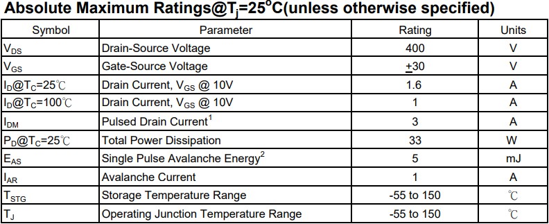 絕對最大額定值