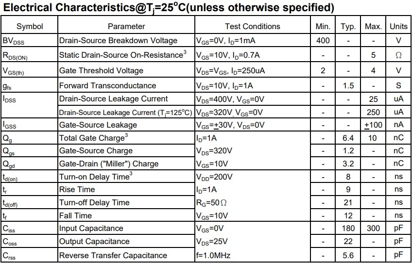 電氣特性@Tj =25°C（除非另有說明）