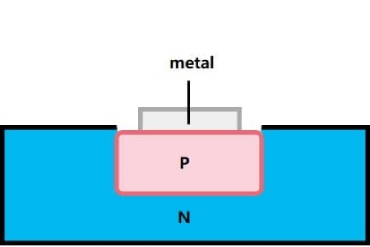 開關二極管的結構