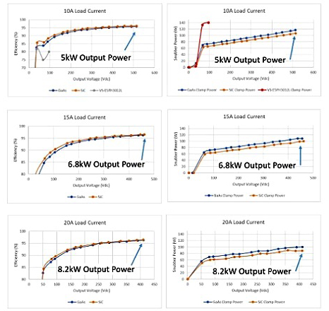 PSFB效率(左)和緩沖器耗散(右)