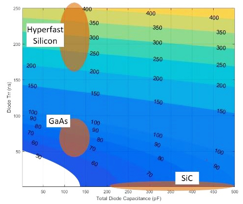 Trr和電容的函數(shù)的緩沖器功率