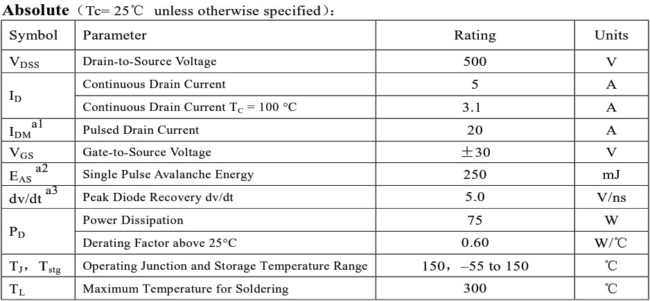 絕對(duì)最大額定值