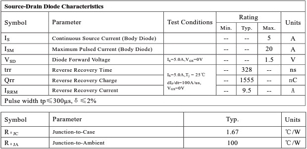 源漏二極管特性