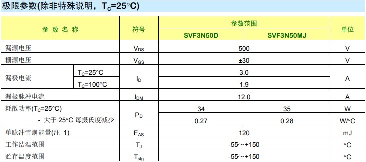 絕對最大額定值 絕對最大額定值