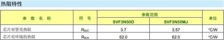 熱阻特性 熱阻特性