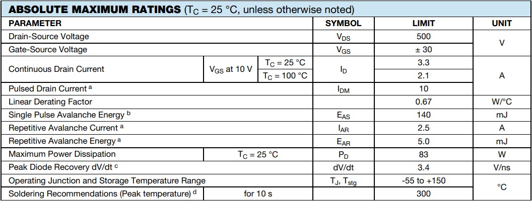 絕對最大額定值 絕對最大額定值