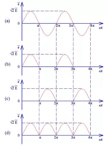 全波整流波形圖