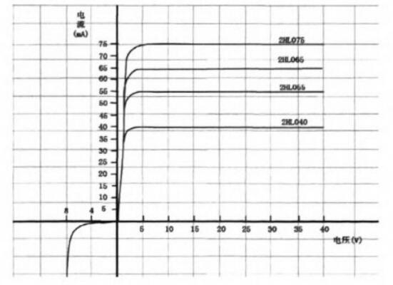 恒電流二極管特性曲線
