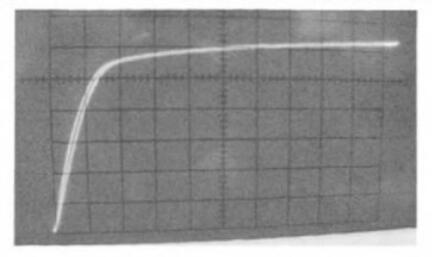 恒電流二極管實測曲線