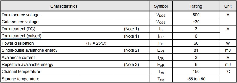 絕對(duì)最大額定值