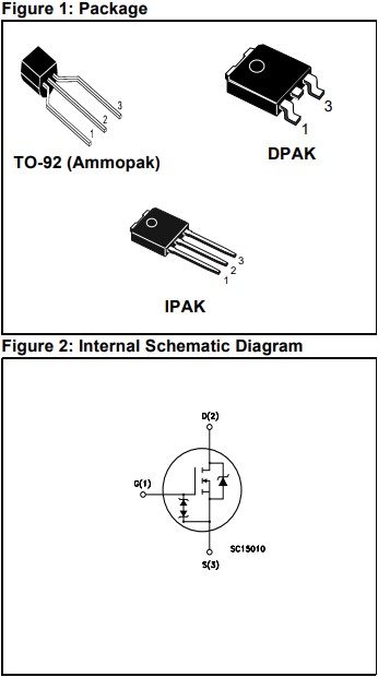 封裝形式與電路符號