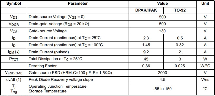 絕對最大額定值（TC=25°C，除非另有說明）
