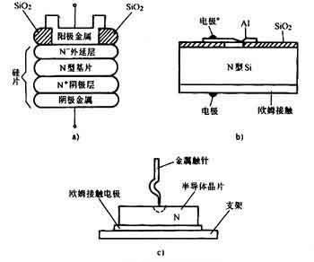 肖特基二極管結(jié)構(gòu) 肖特基二極管結(jié)構(gòu)