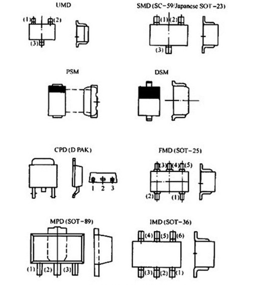 表面封裝 表面封裝