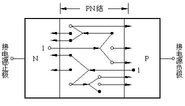 PN結(jié)雪崩擊穿圖 PN結(jié)雪崩擊穿圖
