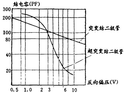 典型壓容特性曲線