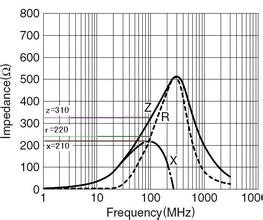 阻抗頻率曲線