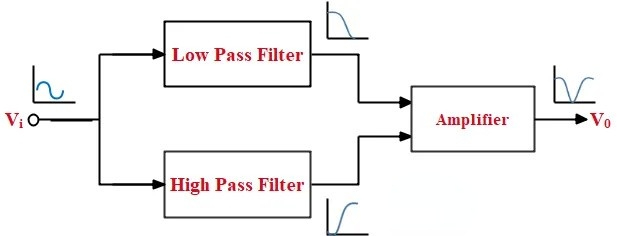 陷波濾波器的典型配置圖
