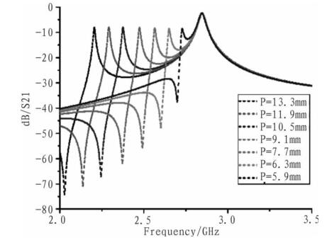 奇偶模頻率變化曲線圖 奇偶模頻率變化曲線圖