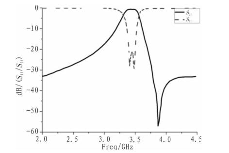 濾波器響應曲線 濾波器響應曲線