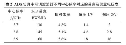 濾波器可調(diào)范圍示意圖 濾波器可調(diào)范圍示意圖