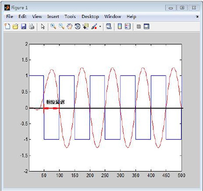 FIR濾波效果圖 FIR濾波效果圖
