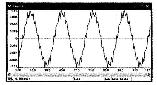 輸入信號的時域圖 輸入信號的時域圖