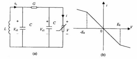 蔡氏電路及分段線性電阻