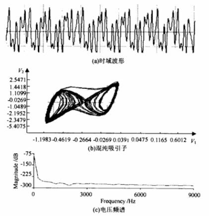 低損耗模擬電感電路的應用