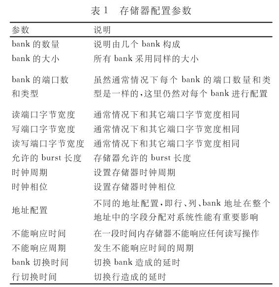 表1存儲器配置參數