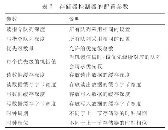 表2存儲器控制器的配置參數