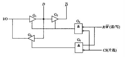 輸入與輸出控制電路