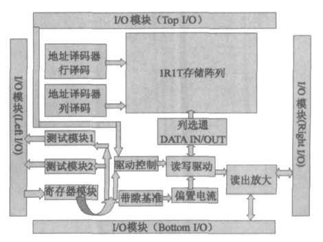 相變存儲器芯片結構